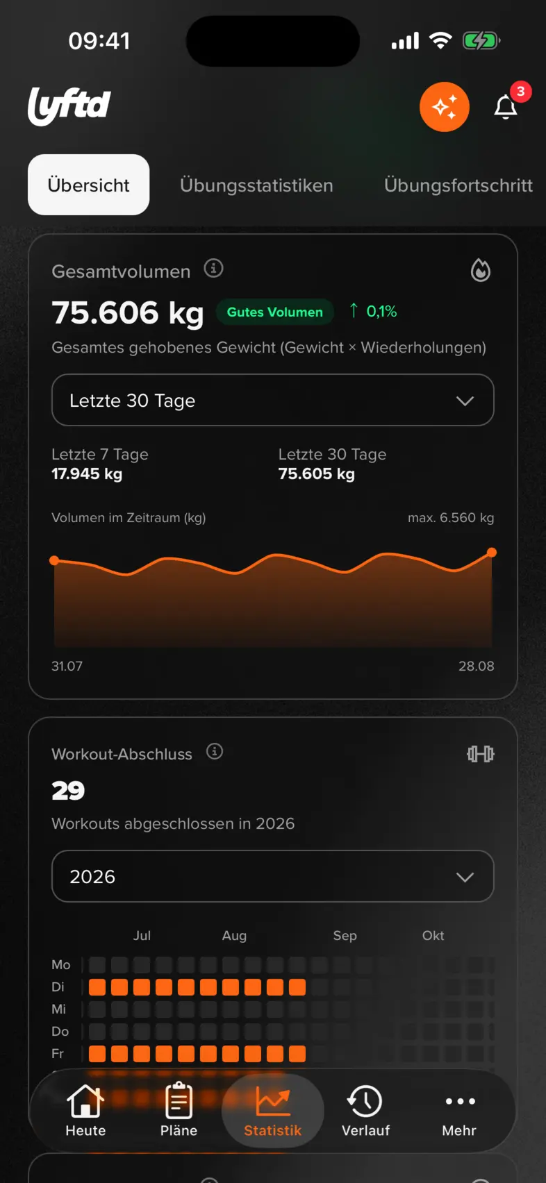 lyftd iOS-App: Statistik mit Gesamtvolumen, 30-Tage-Diagramm und der Jahres-Heatmap
