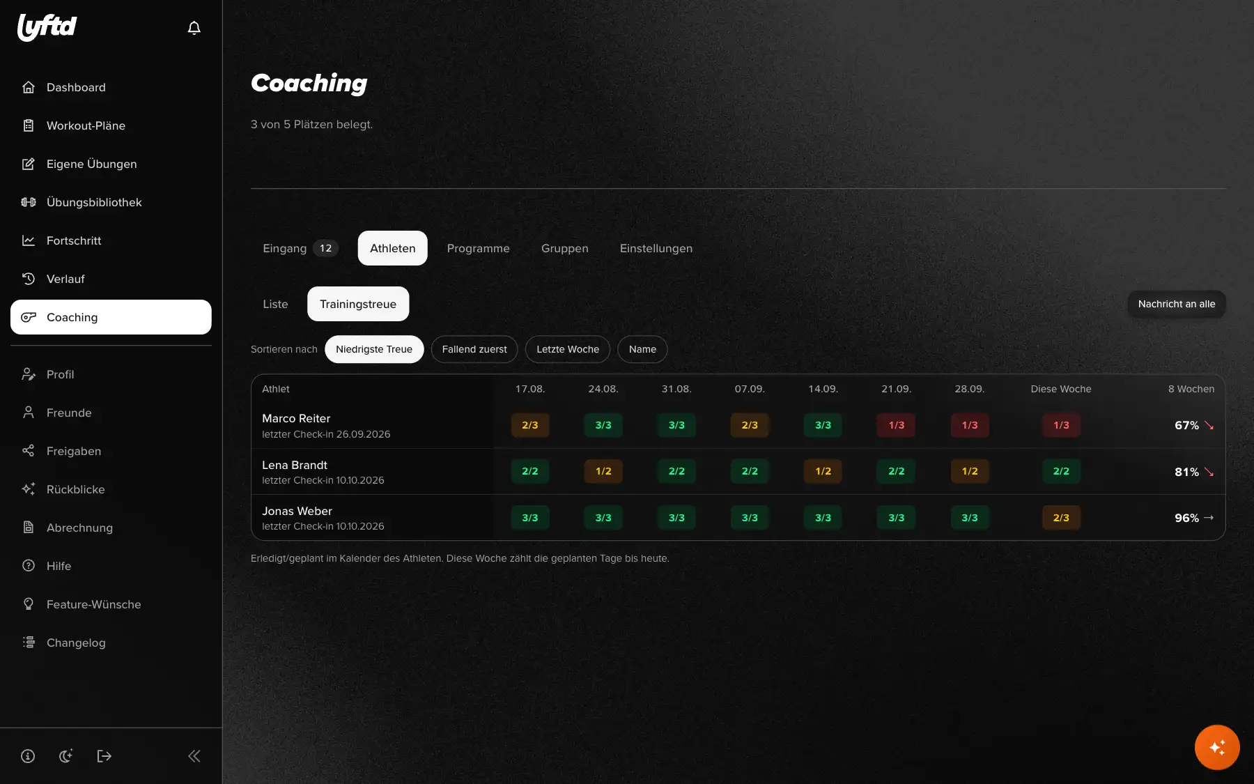lyftd Trainer-Bereich: Raster der Trainingstreue über acht Wochen für alle Athleten