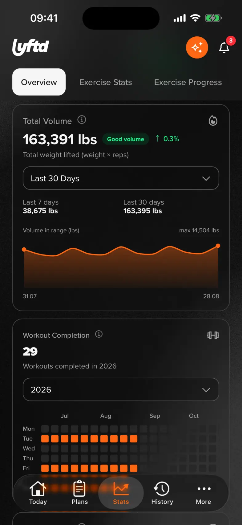 lyftd iOS app: statistics with total volume, a 30-day chart and the yearly training heat map