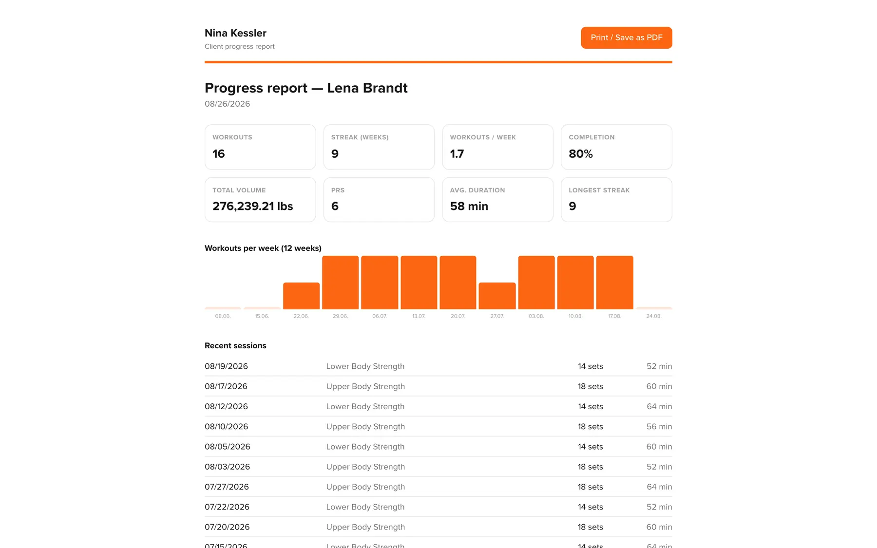 lyftd trainer workspace: the printable progress report for an athlete